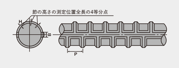 異形棒鋼